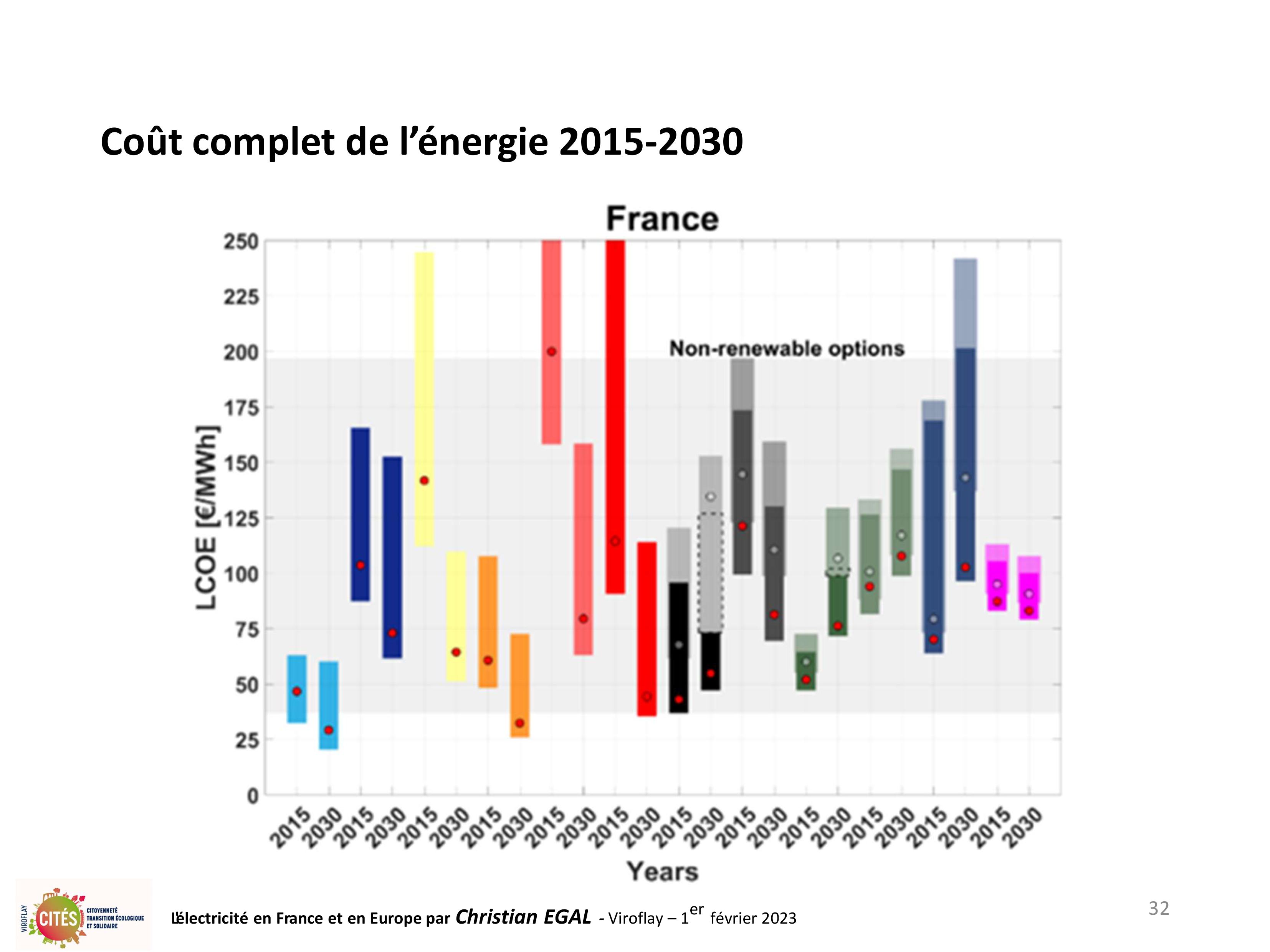 20230201 electricite en france et en europe par christian egal viroflay 32