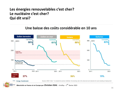 20230201 electricite en france et en europe par christian egal viroflay 36