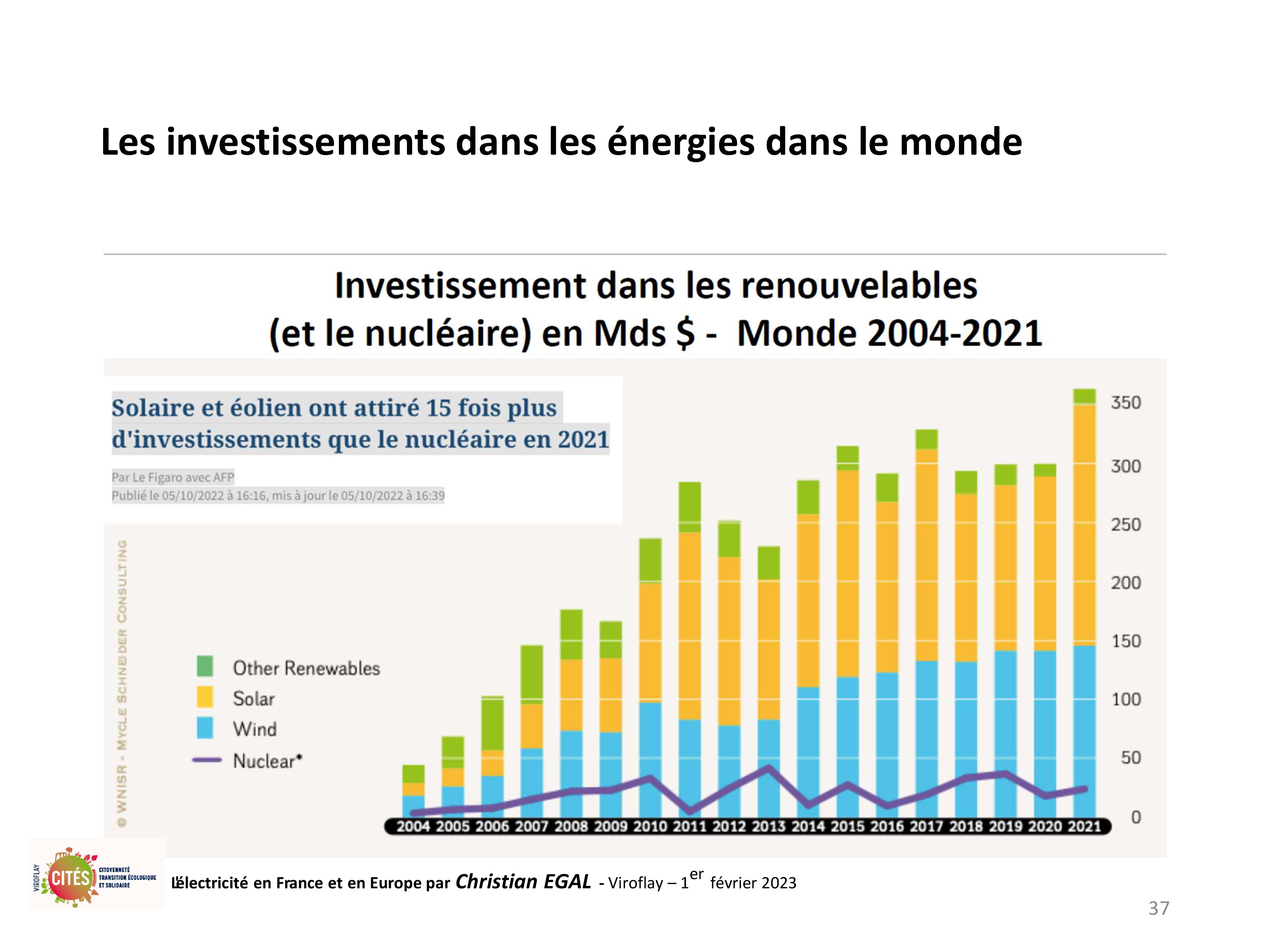 20230201 electricite en france et en europe par christian egal viroflay 37