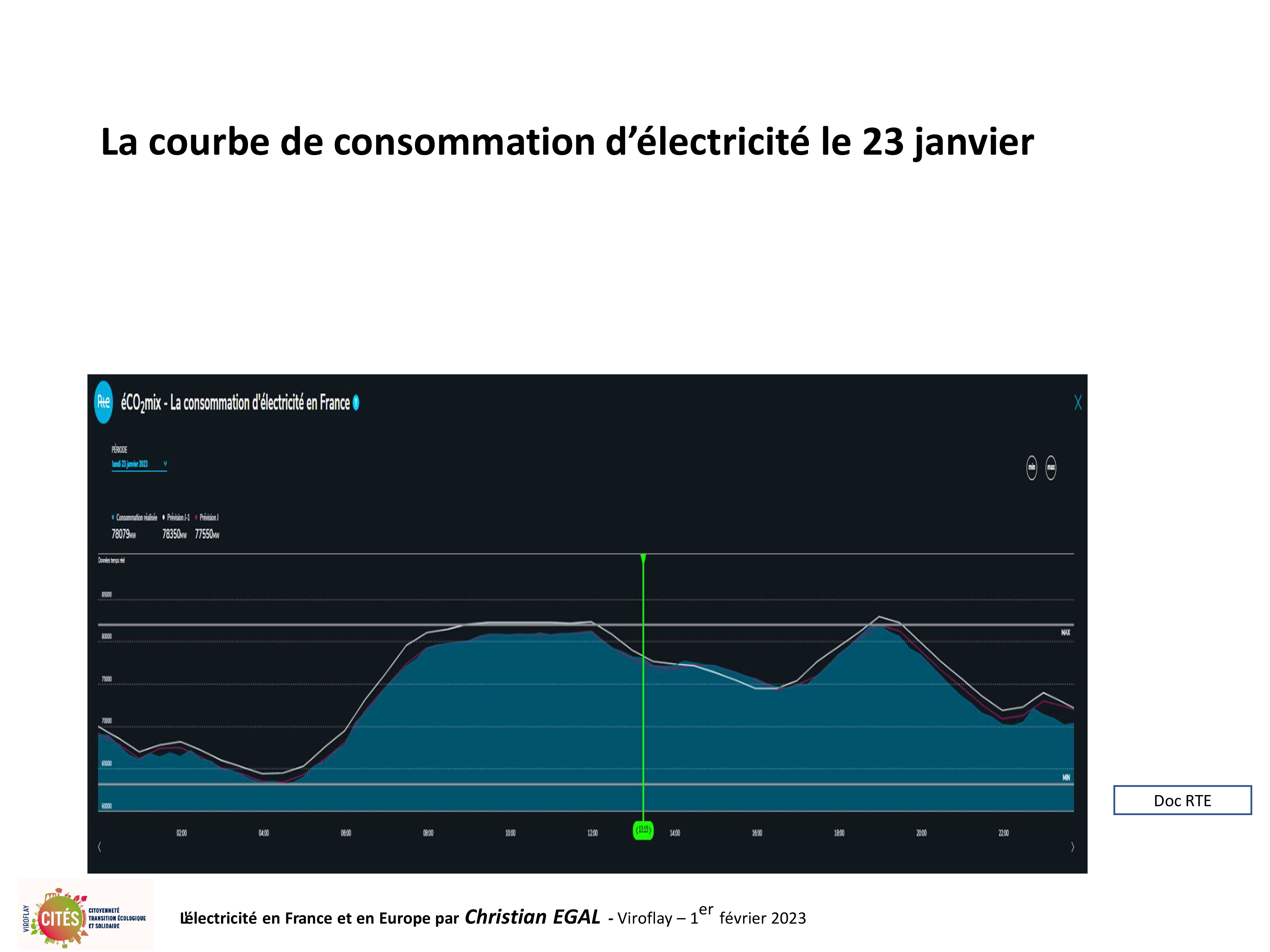 20230201 electricite en france et en europe par christian egal viroflay 40