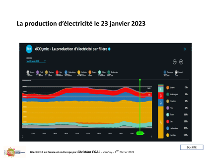 20230201 electricite en france et en europe par christian egal viroflay 41