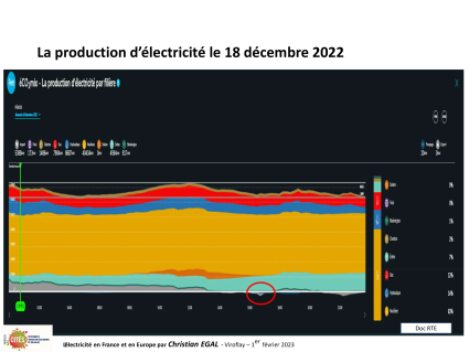20230201 electricite en france et en europe par christian egal viroflay 44