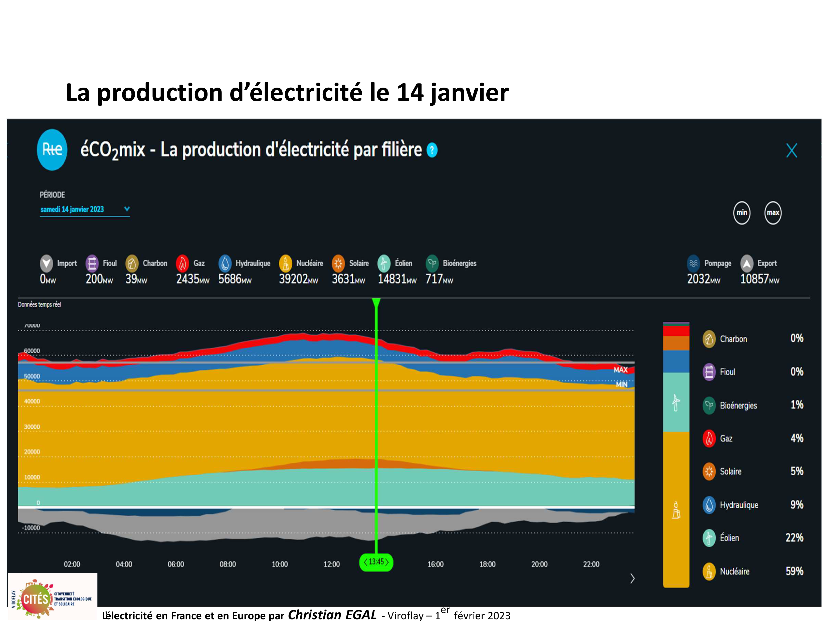 20230201 electricite en france et en europe par christian egal viroflay 45