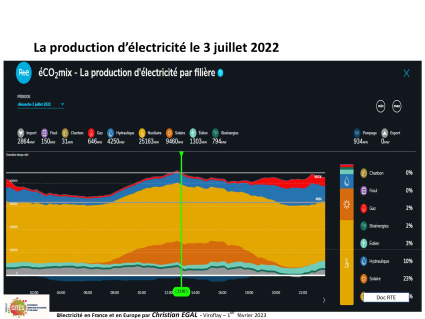 20230201 electricite en france et en europe par christian egal viroflay 46