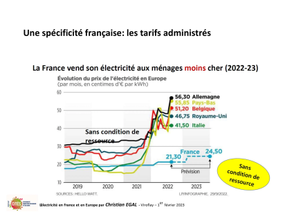 20230201 electricite en france et en europe par christian egal viroflay 52