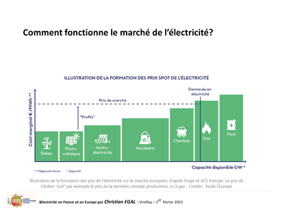 20230201 electricite en france et en europe par christian egal viroflay 53