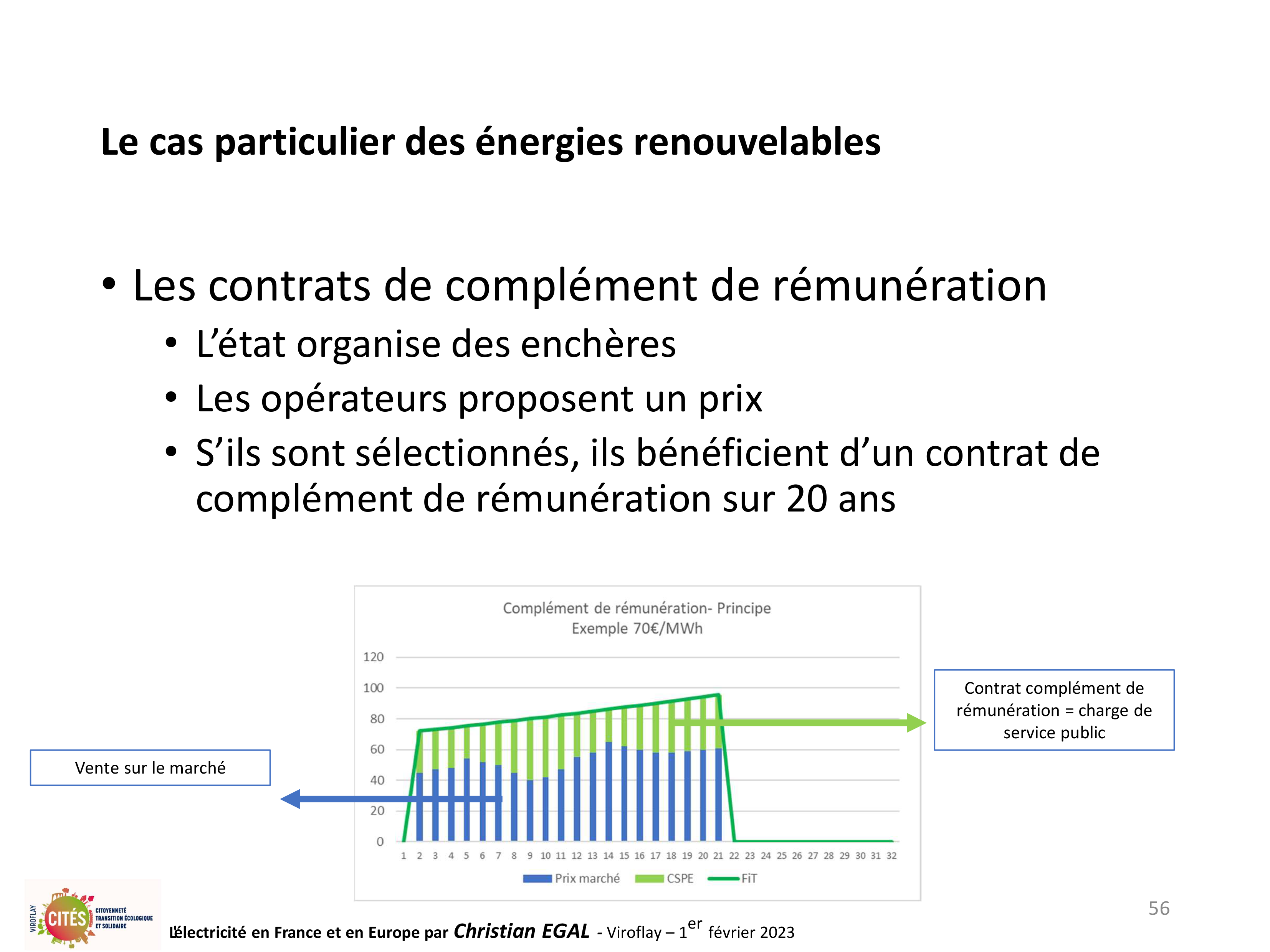 20230201 electricite en france et en europe par christian egal viroflay 56