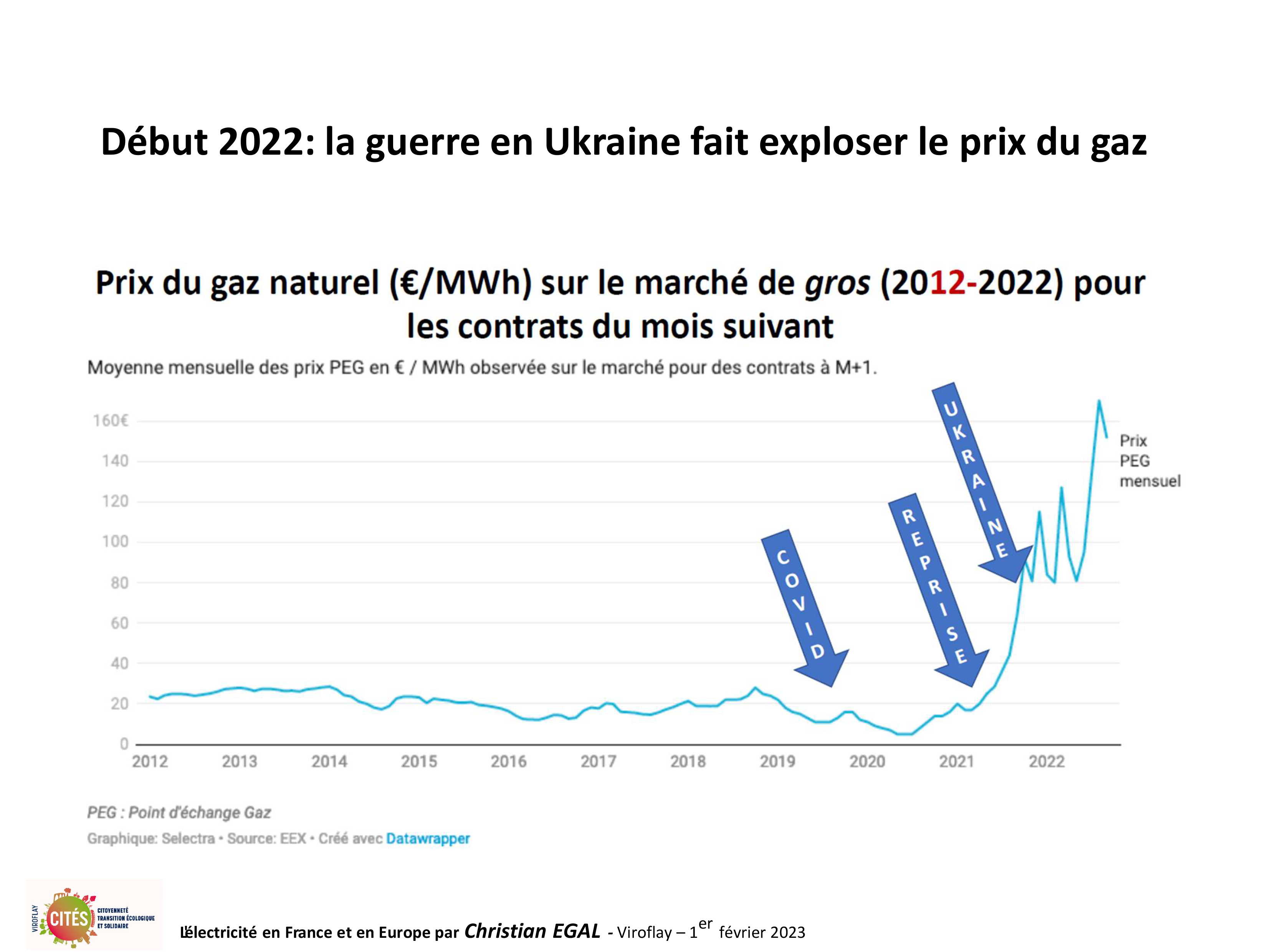 20230201 electricite en france et en europe par christian egal viroflay 61