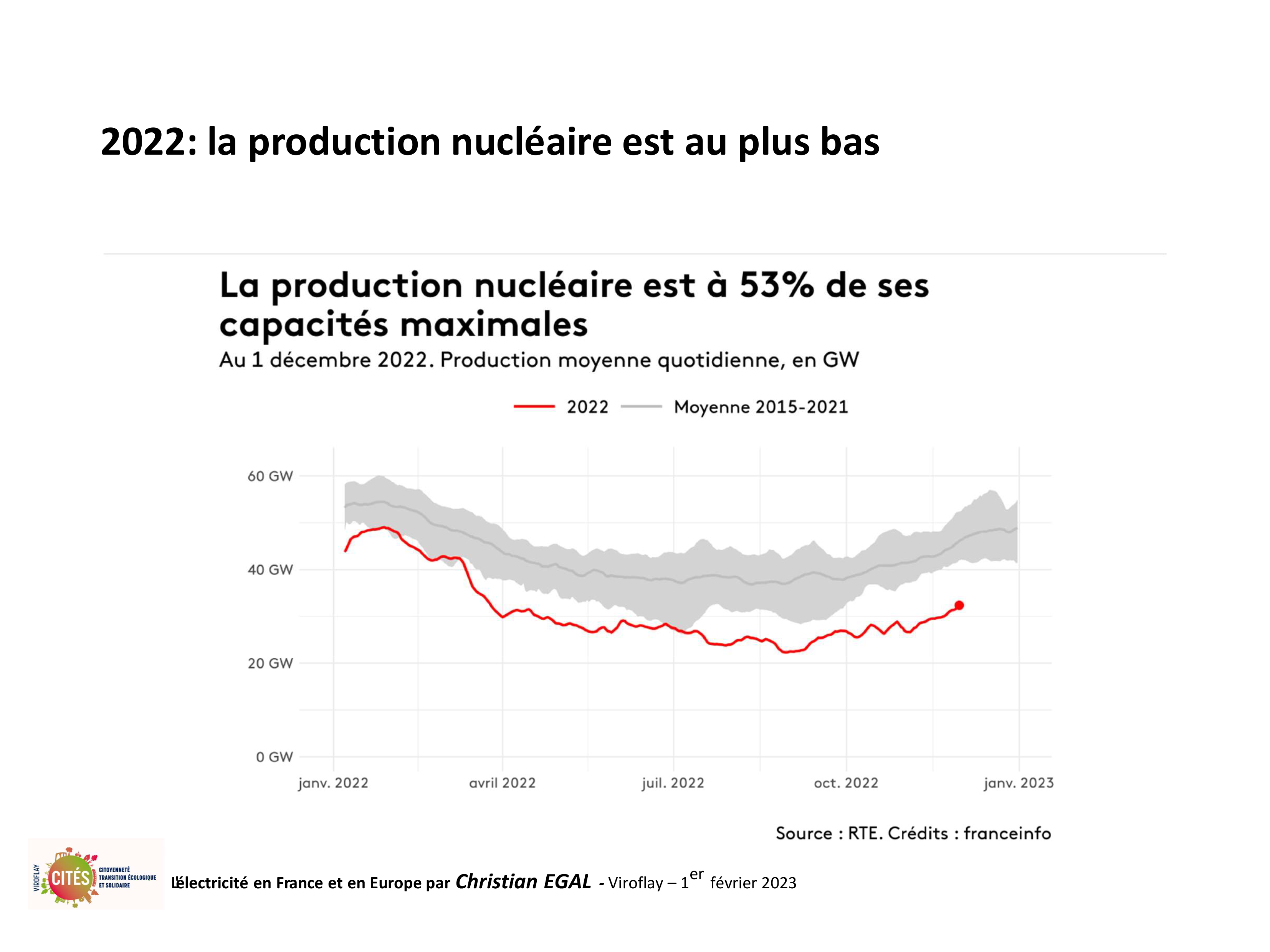 20230201 electricite en france et en europe par christian egal viroflay 62