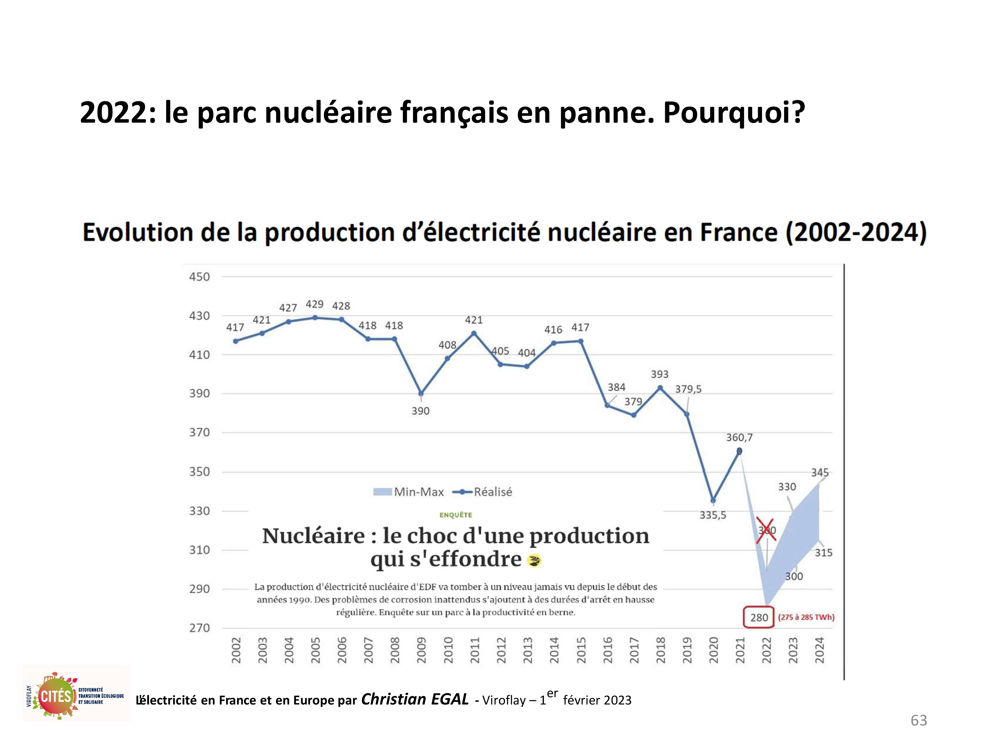 20230201 electricite en france et en europe par christian egal viroflay 63