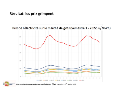 20230201 electricite en france et en europe par christian egal viroflay 64
