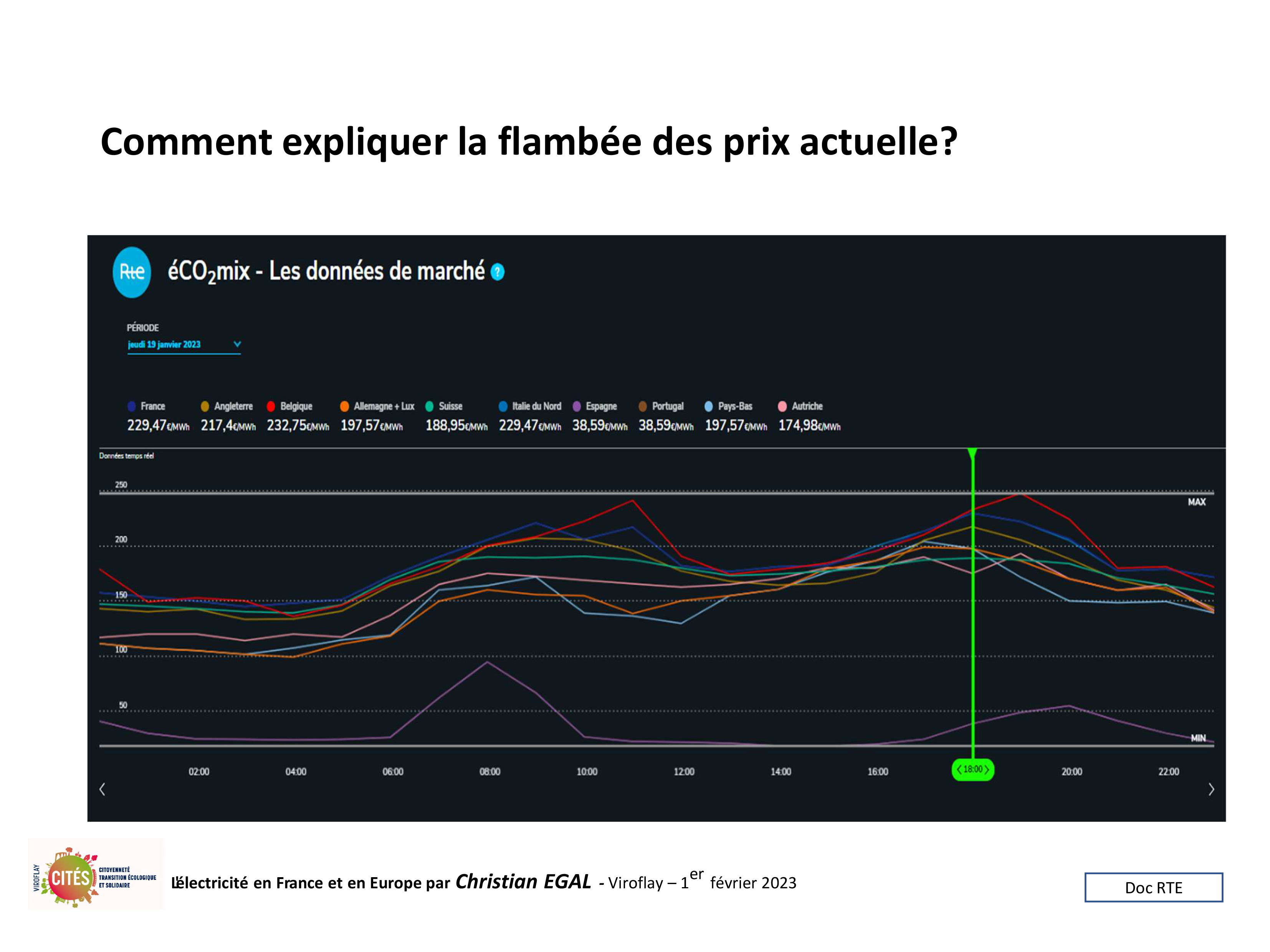 20230201 electricite en france et en europe par christian egal viroflay 65