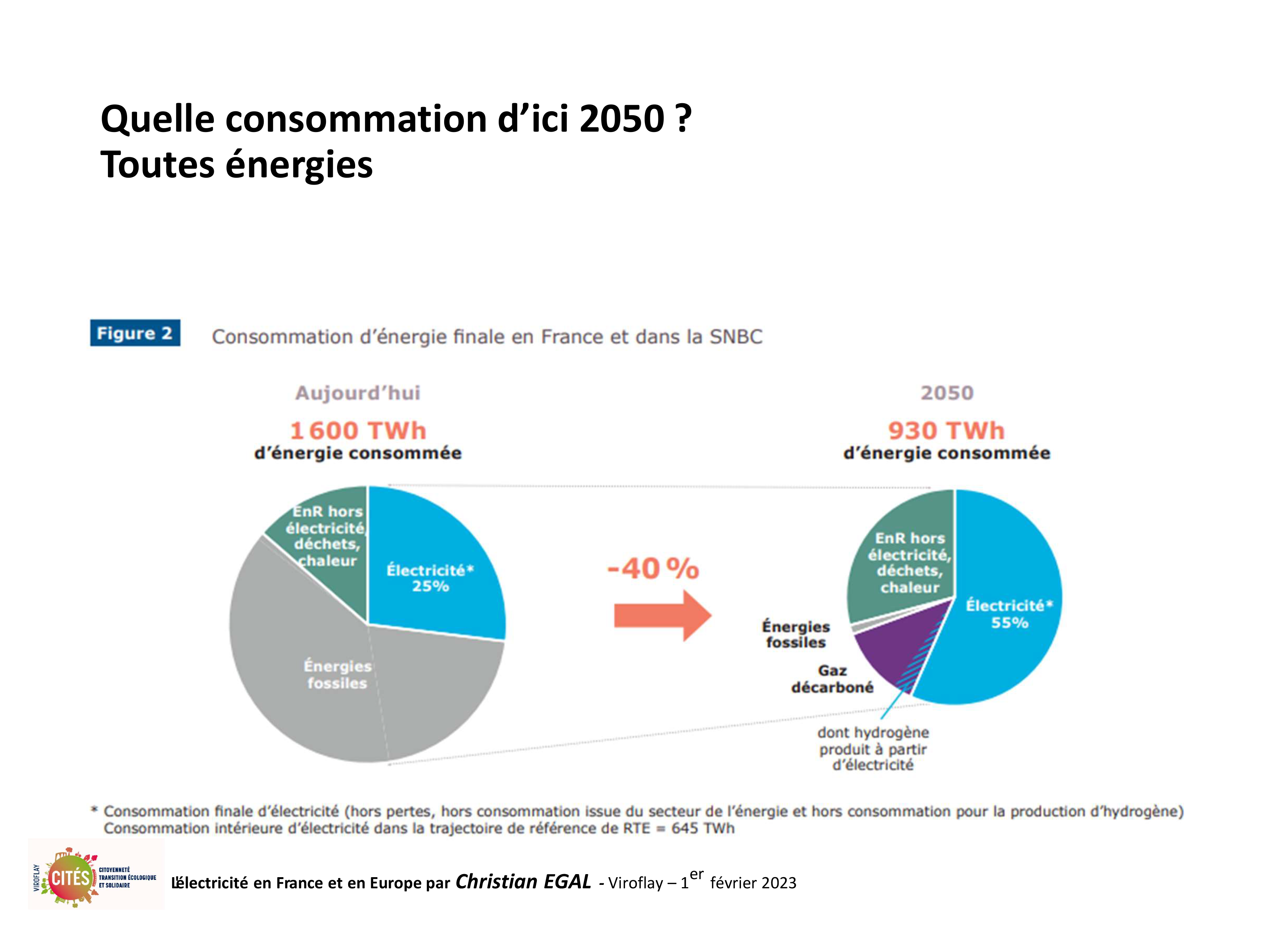 20230201 electricite en france et en europe par christian egal viroflay 68