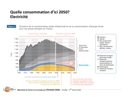 20230201 electricite en france et en europe par christian egal viroflay 69