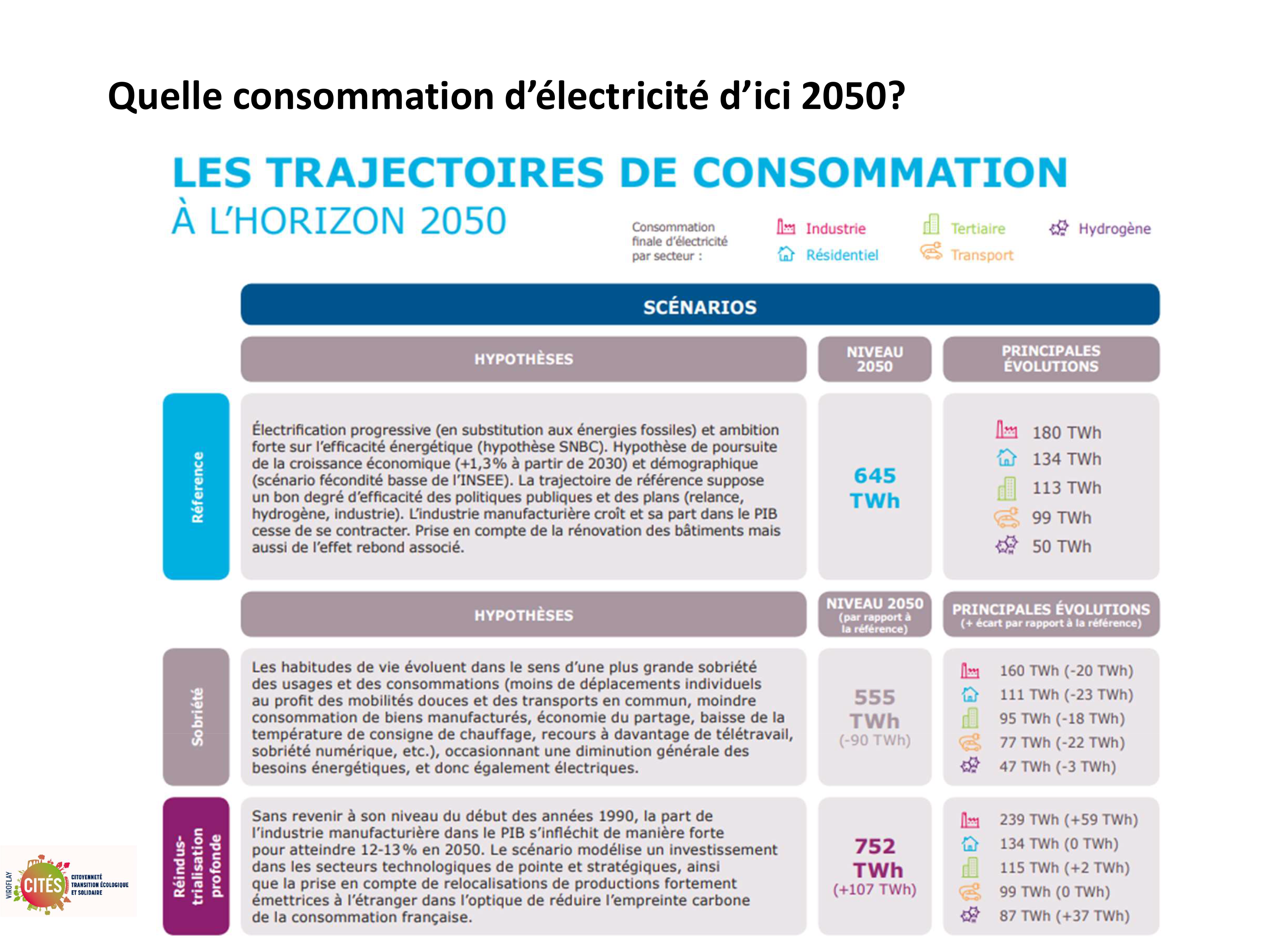 20230201 electricite en france et en europe par christian egal viroflay 70