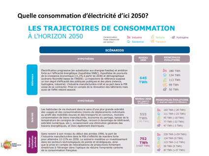 20230201 electricite en france et en europe par christian egal viroflay 70