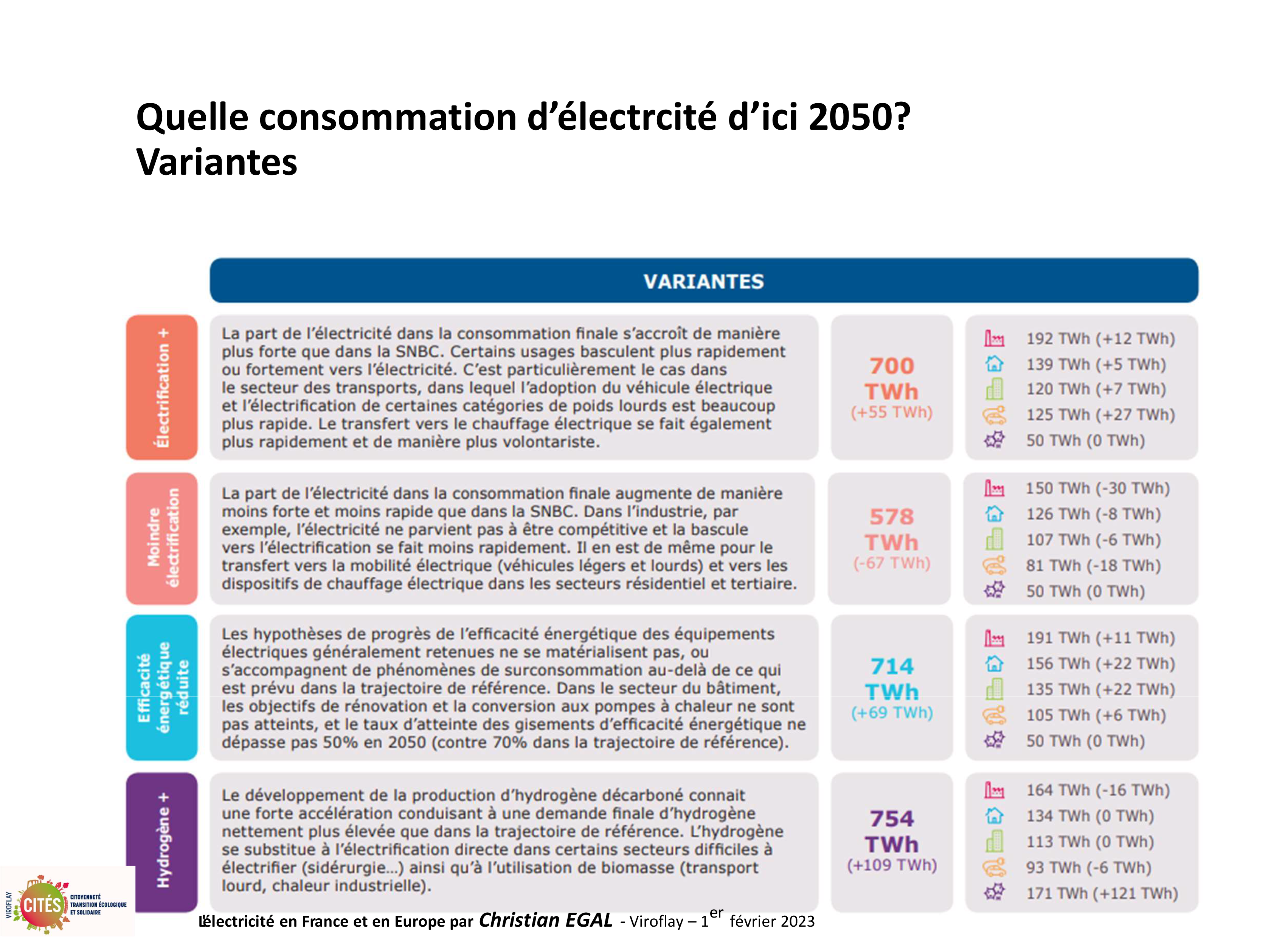 20230201 electricite en france et en europe par christian egal viroflay 71