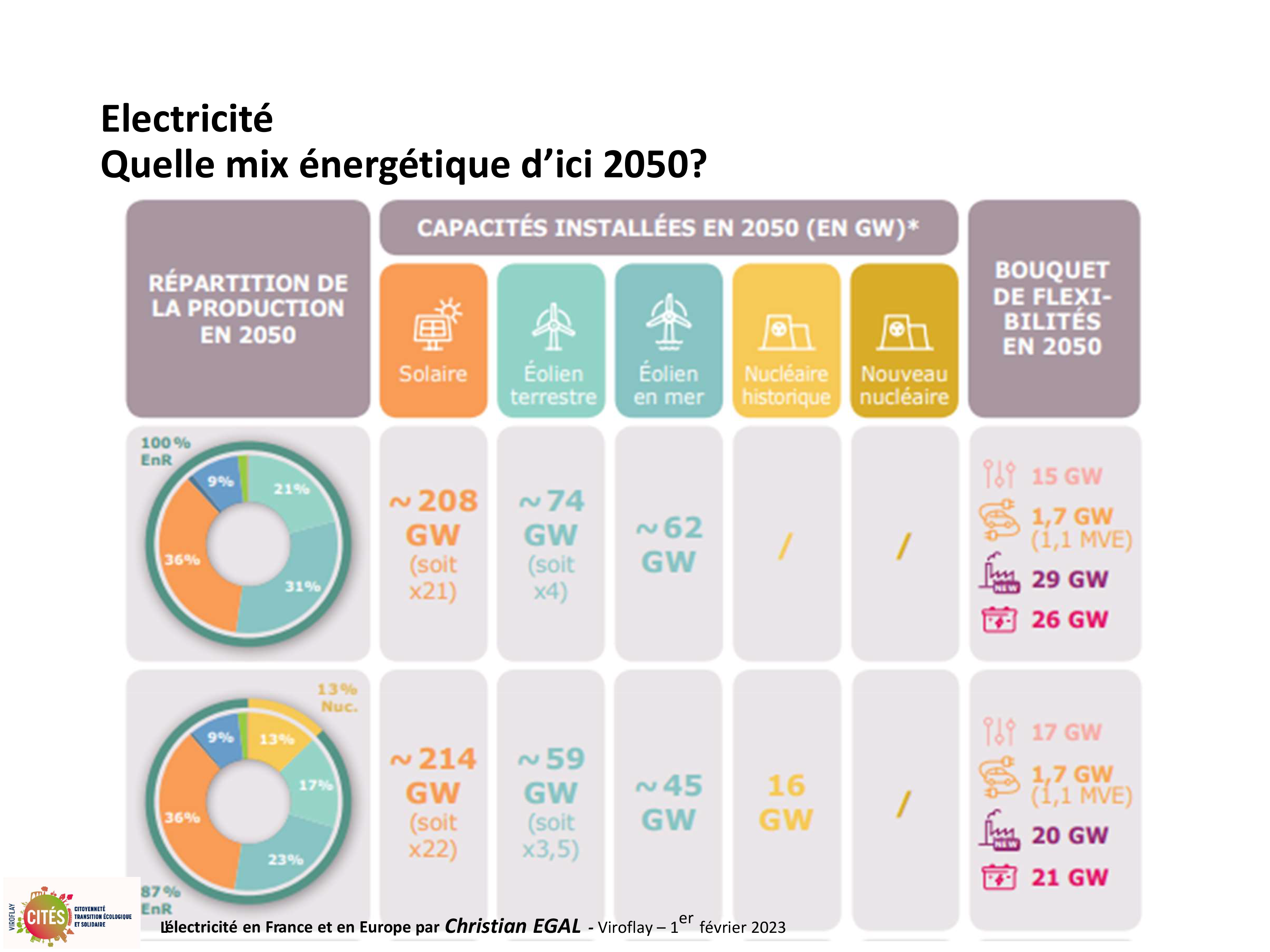 20230201 electricite en france et en europe par christian egal viroflay 74