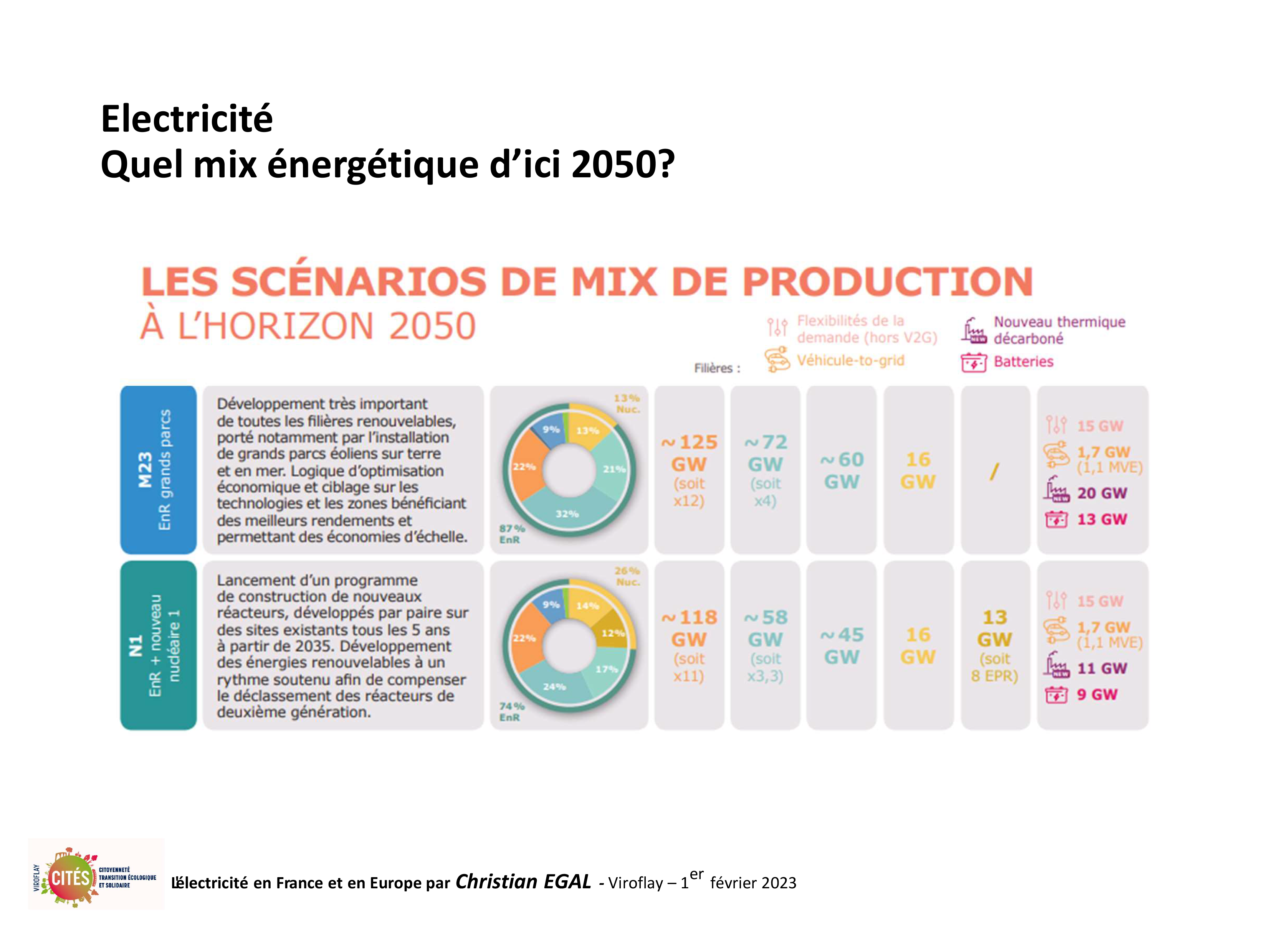 20230201 electricite en france et en europe par christian egal viroflay 75