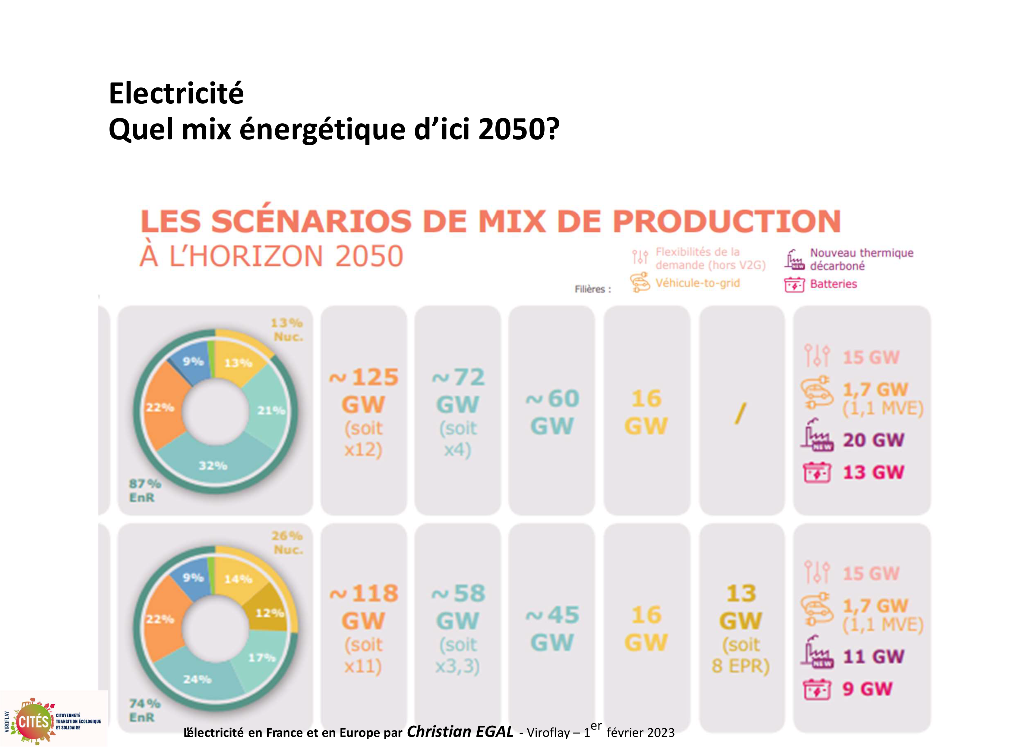 20230201 electricite en france et en europe par christian egal viroflay 76