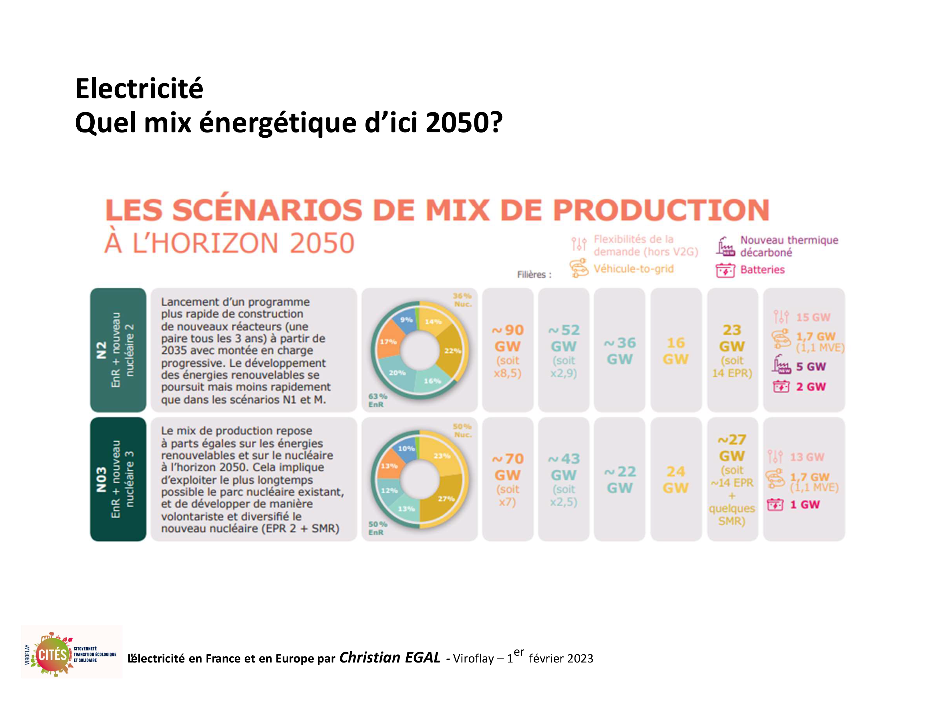 20230201 electricite en france et en europe par christian egal viroflay 77