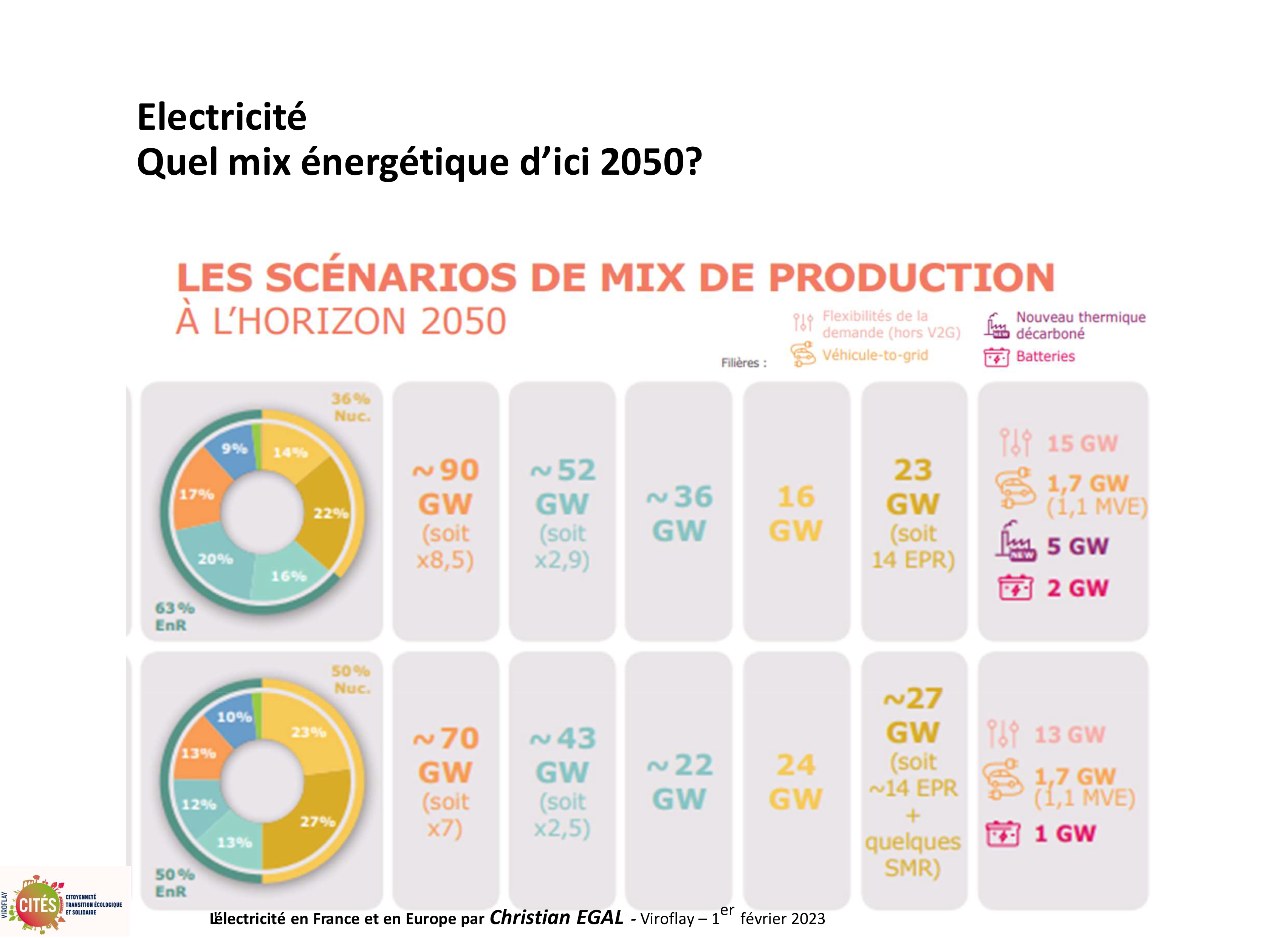 20230201 electricite en france et en europe par christian egal viroflay 78