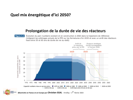 20230201 electricite en france et en europe par christian egal viroflay 79