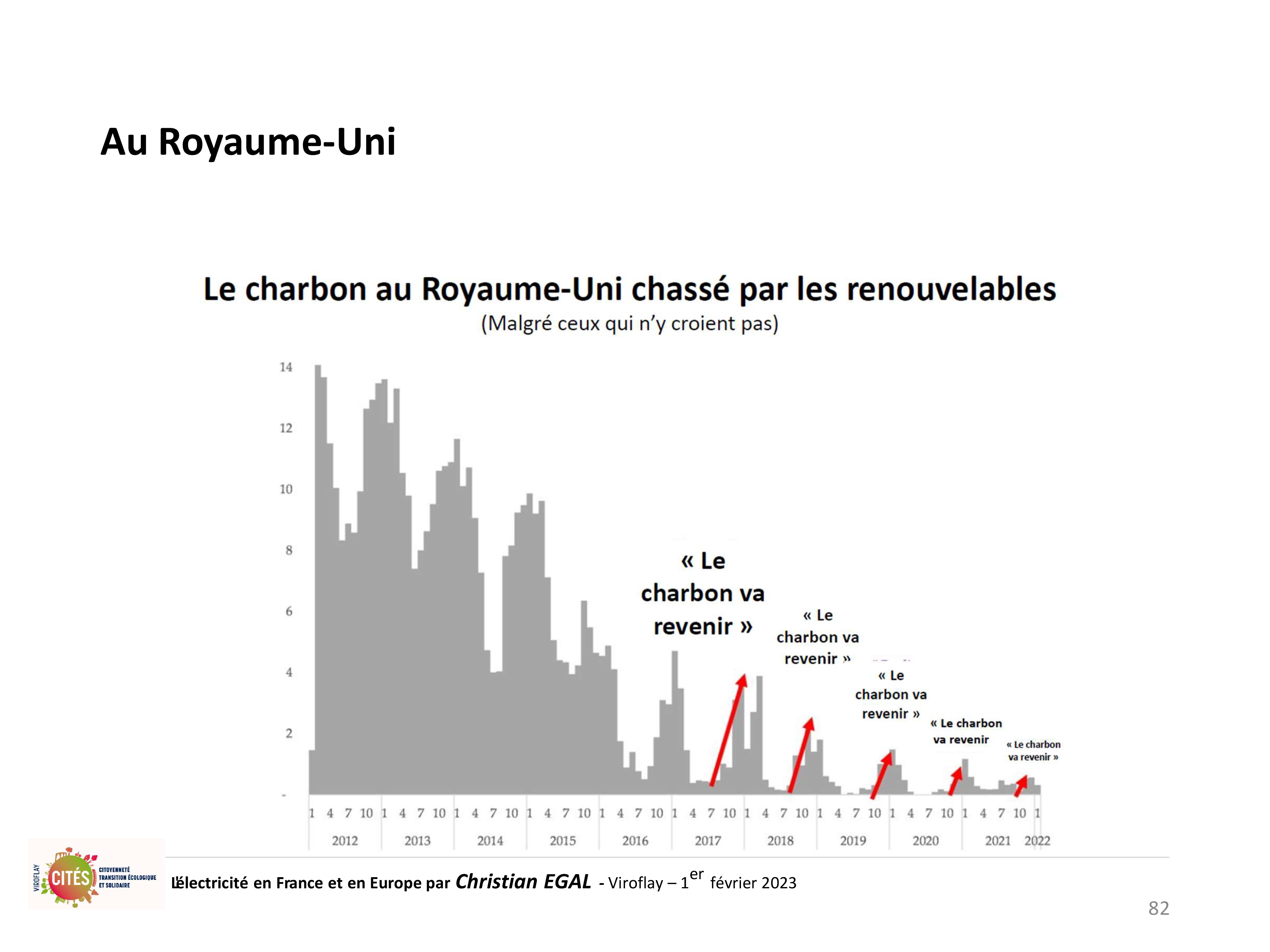 20230201 electricite en france et en europe par christian egal viroflay 82