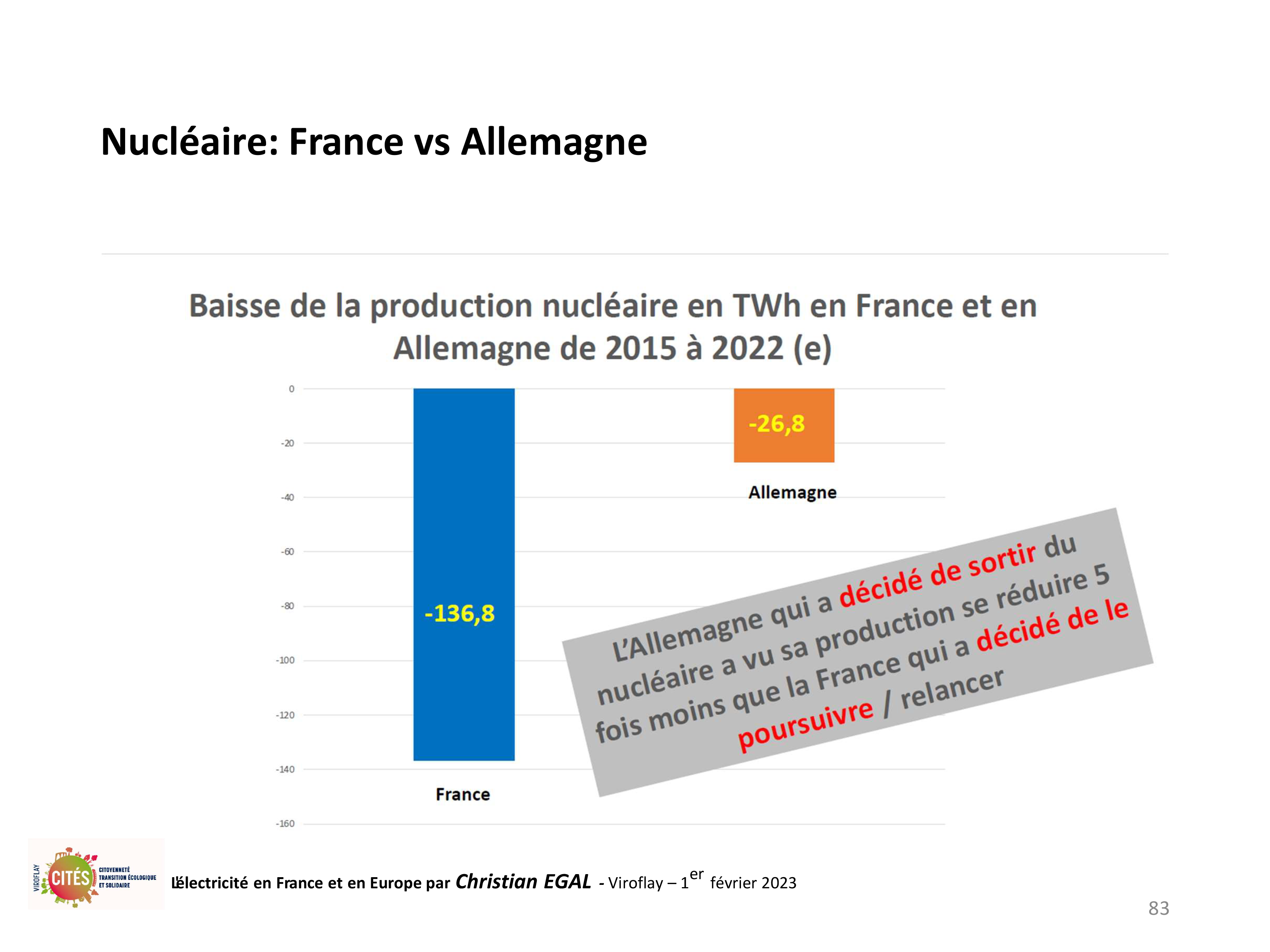 20230201 electricite en france et en europe par christian egal viroflay 83