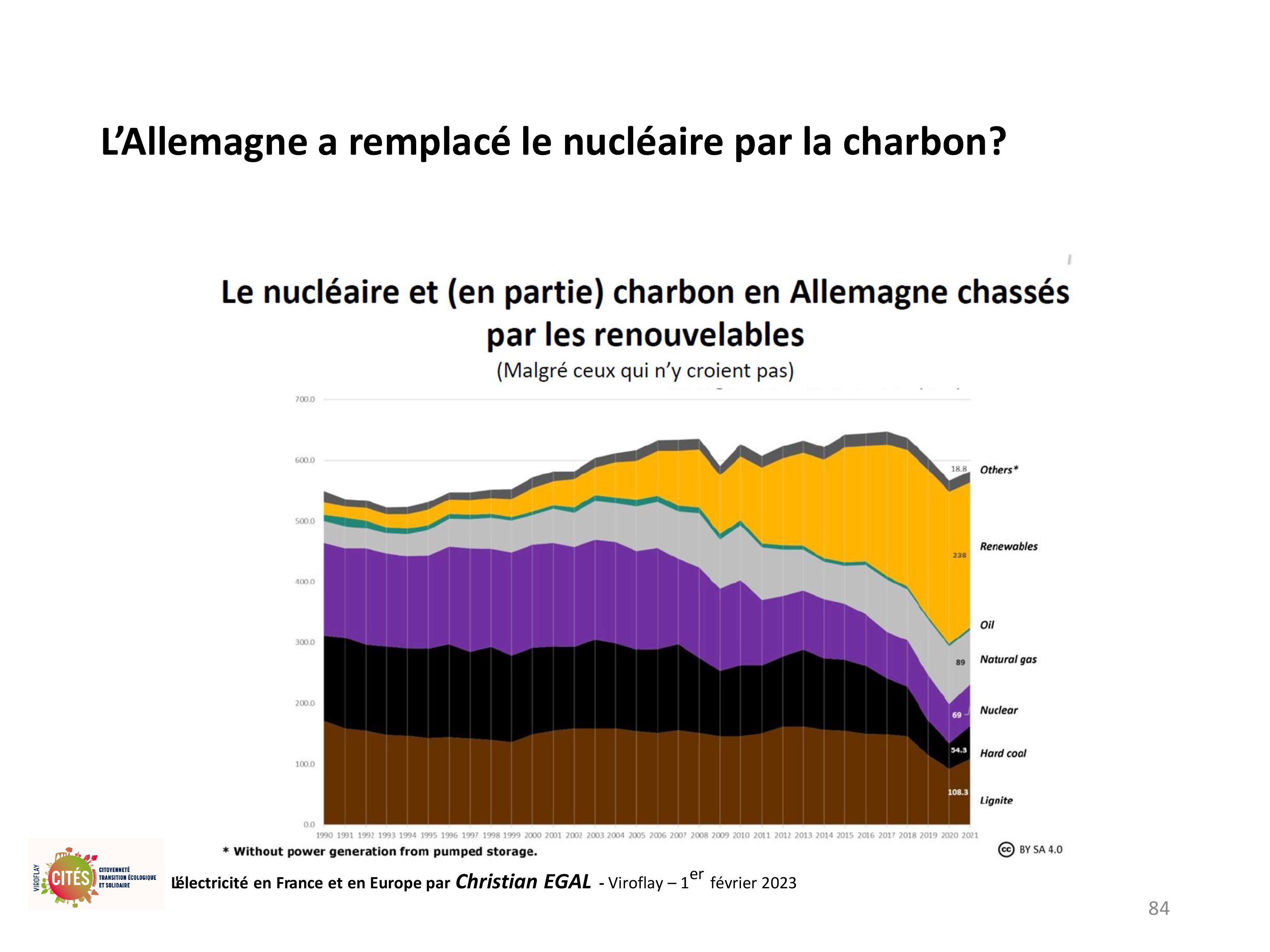 20230201 electricite en france et en europe par christian egal viroflay 84