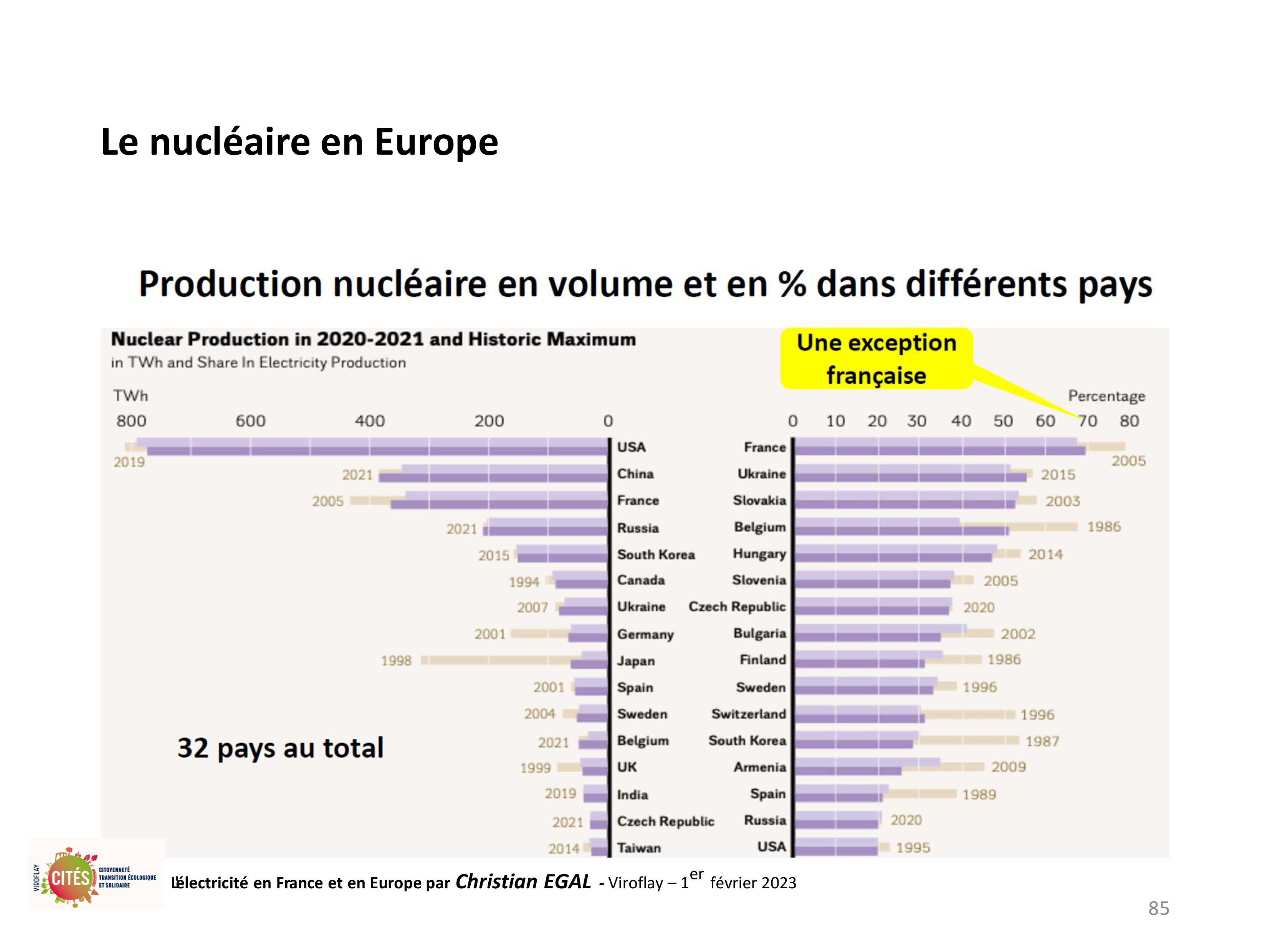 20230201 electricite en france et en europe par christian egal viroflay 85