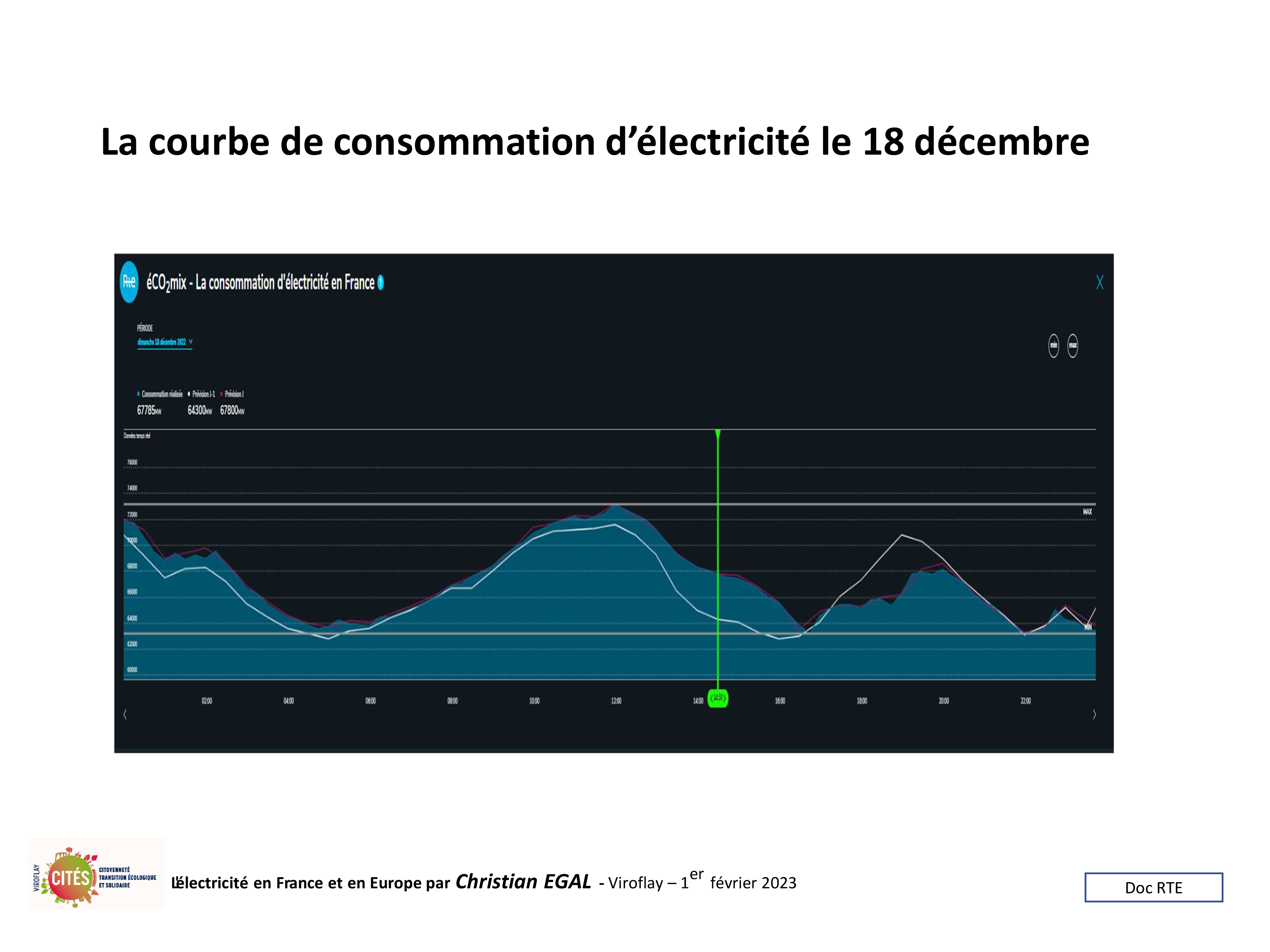 20230201 electricite en france et en europe par christian egal viroflay 42