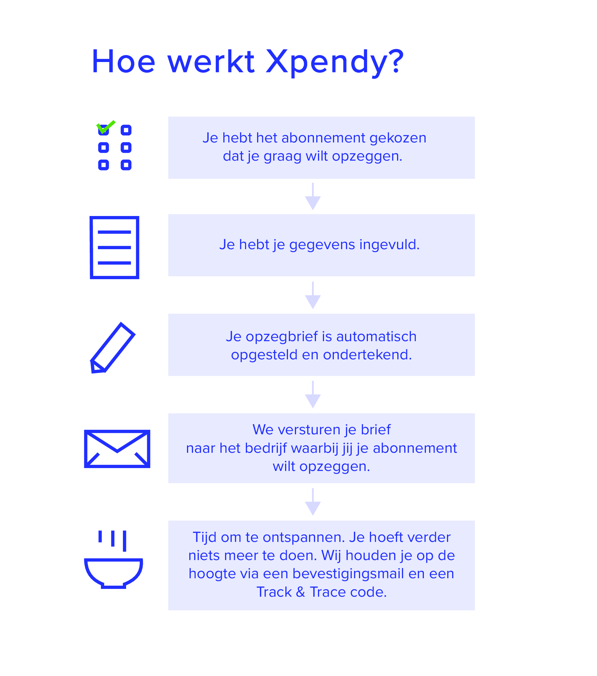 Hoe-werkt-Xpendy - 1 