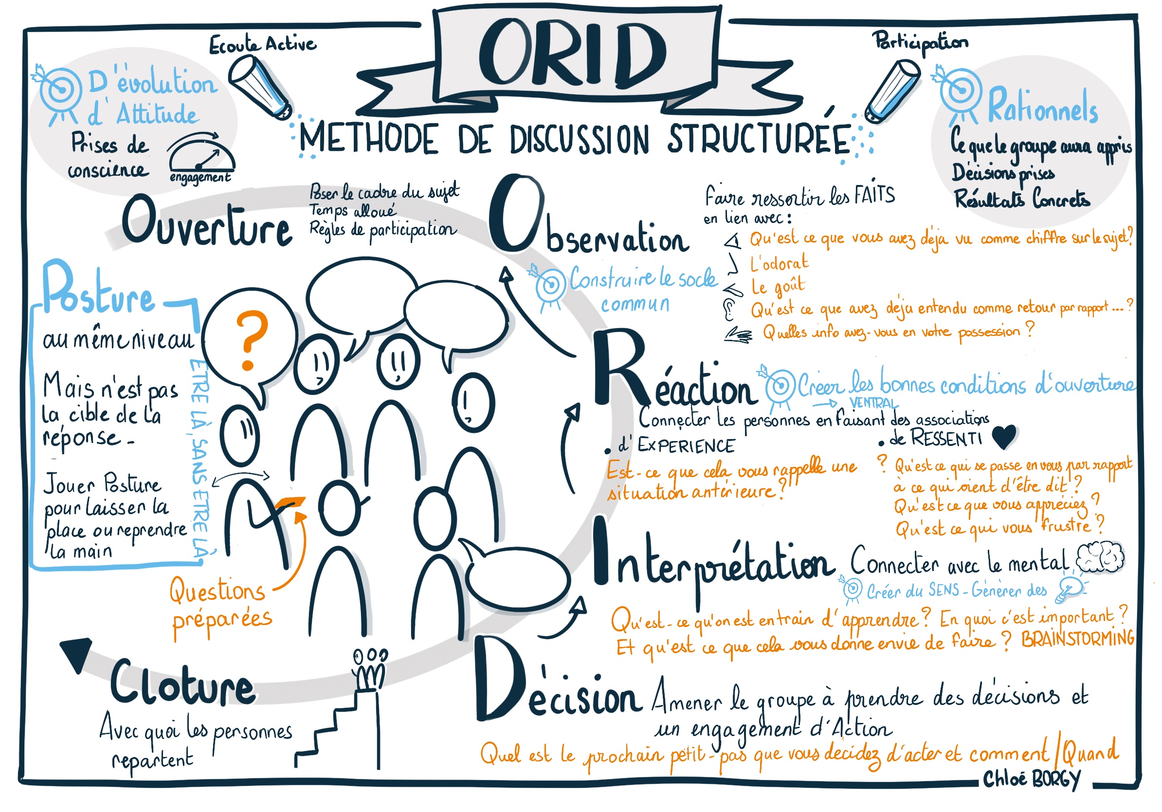 Orid