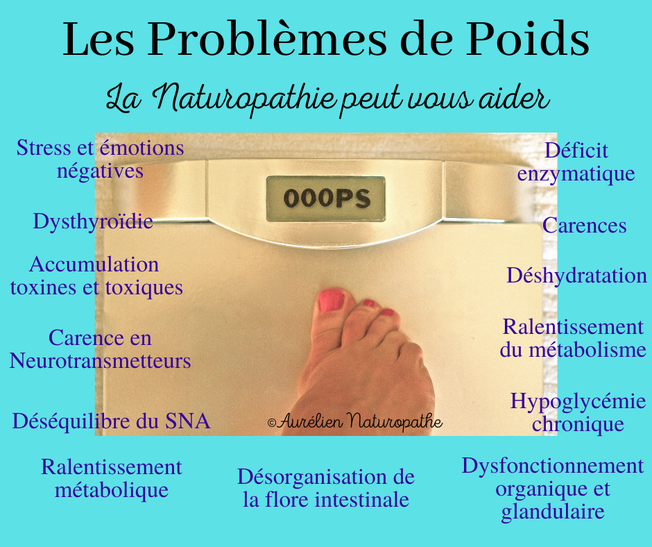 Les-Problemes-de-poids