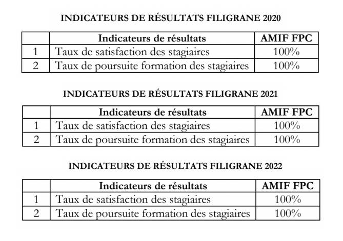 Taux-AMIF-2022