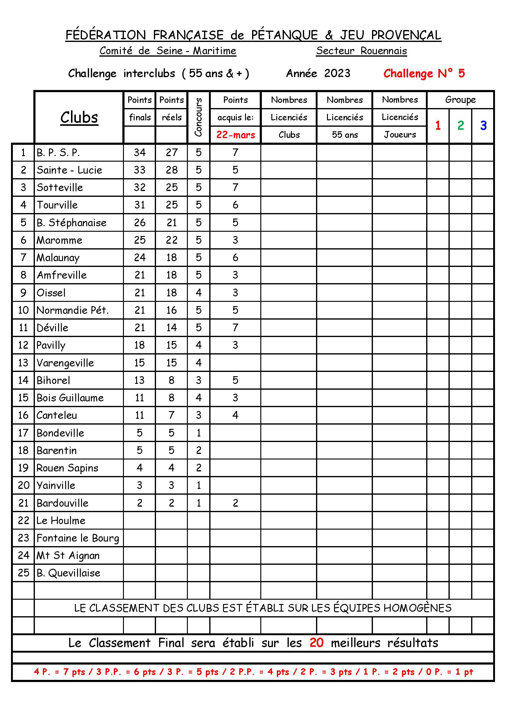 23 03 23 classement 2023