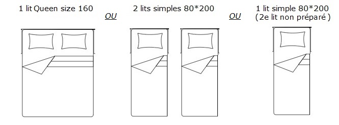 Configuration literie