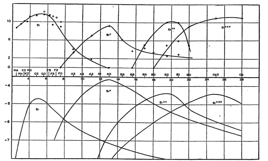 Courbes du silicium