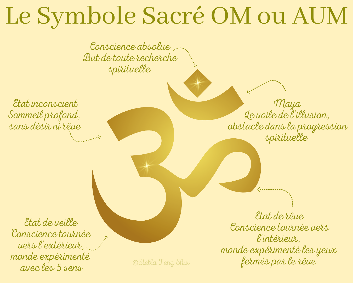 OM-