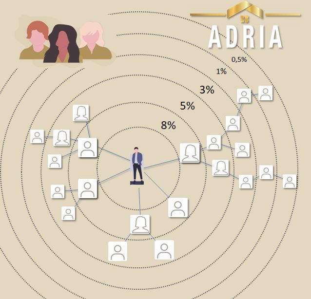 ADRIA-Remuneration-filleuls-PR