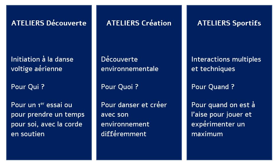Ateliers