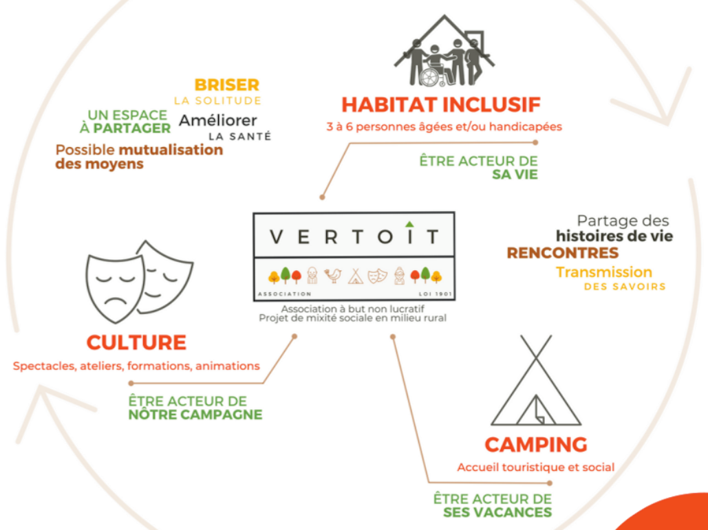 Schema-vertoit