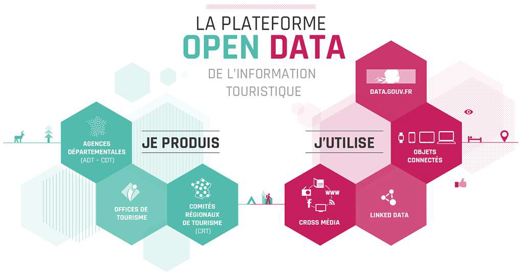 Image-DataTourisme