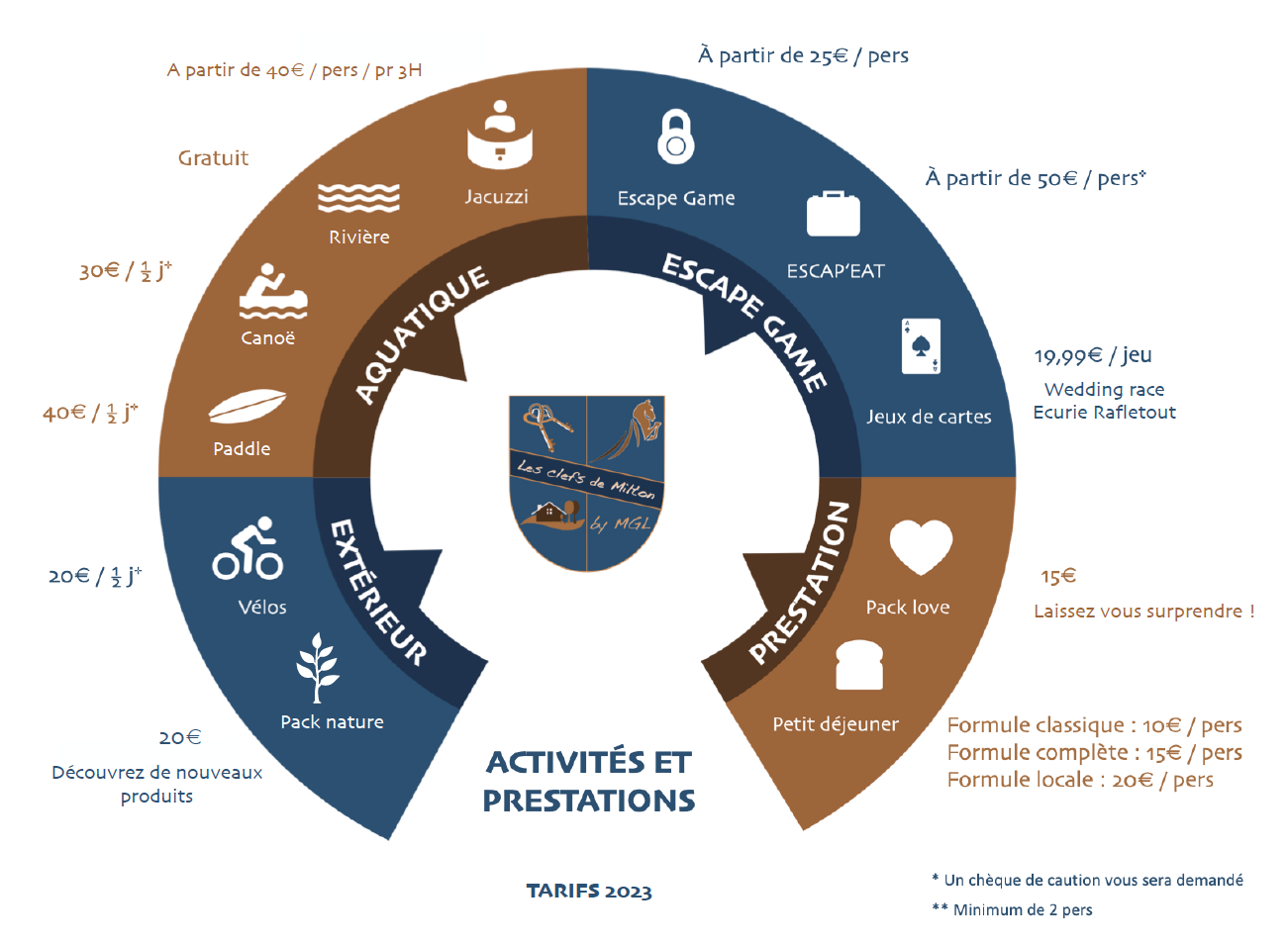 Activites-et-tarifs-2023-Les-clefs-de-Milton