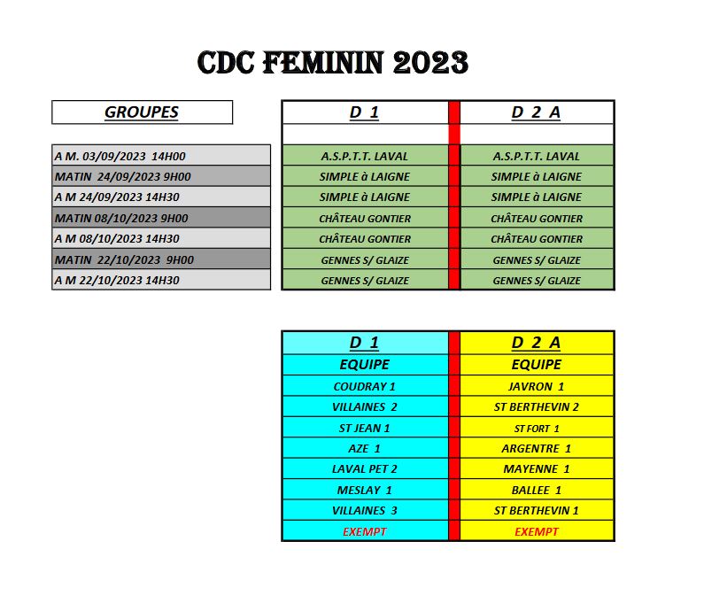 Cdc-f-lieux-et-groupes