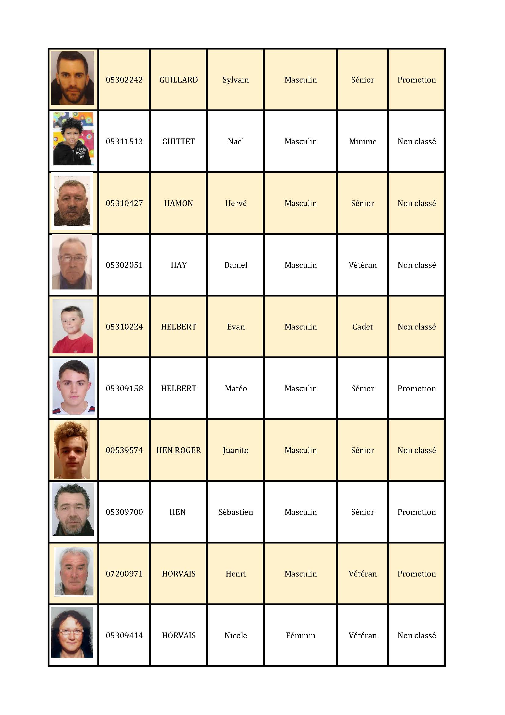 Listing-joueurs-2023-classification-2023 Page 10