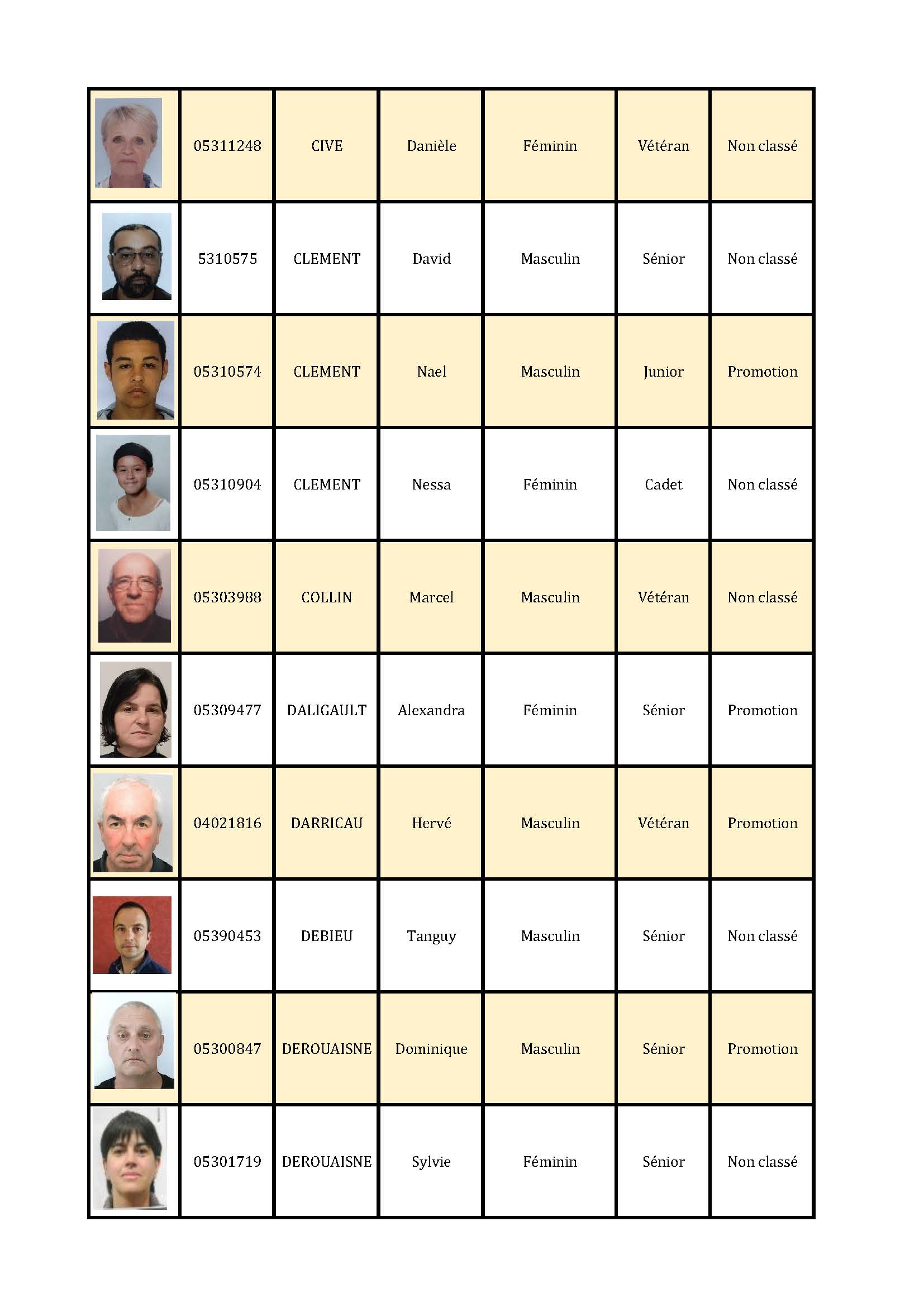 Listing-joueurs-2023-classification-2023 Page 06