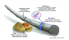 Pm2-5-et-pm10