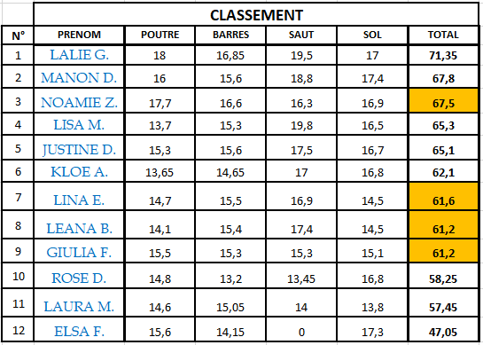 Finale jeunesse